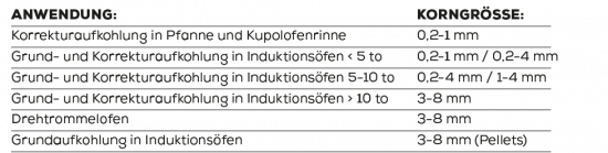 anwendung_dt anwendung_dt